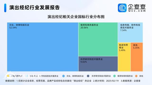 演出市场活力持续释放 演出经纪企业连续两年注册超10万