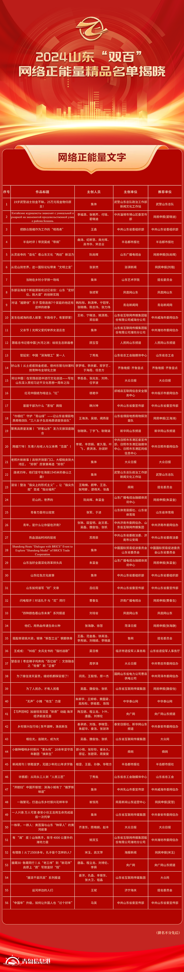 全名单！2024山东“双百”网络正能量精品揭晓