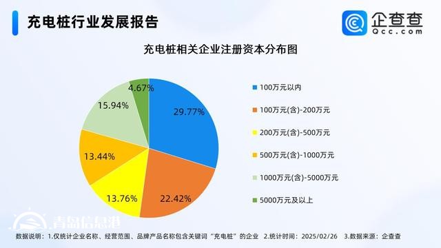 多地政策助力充电产业向好 今年已注册1.68万家相关企业