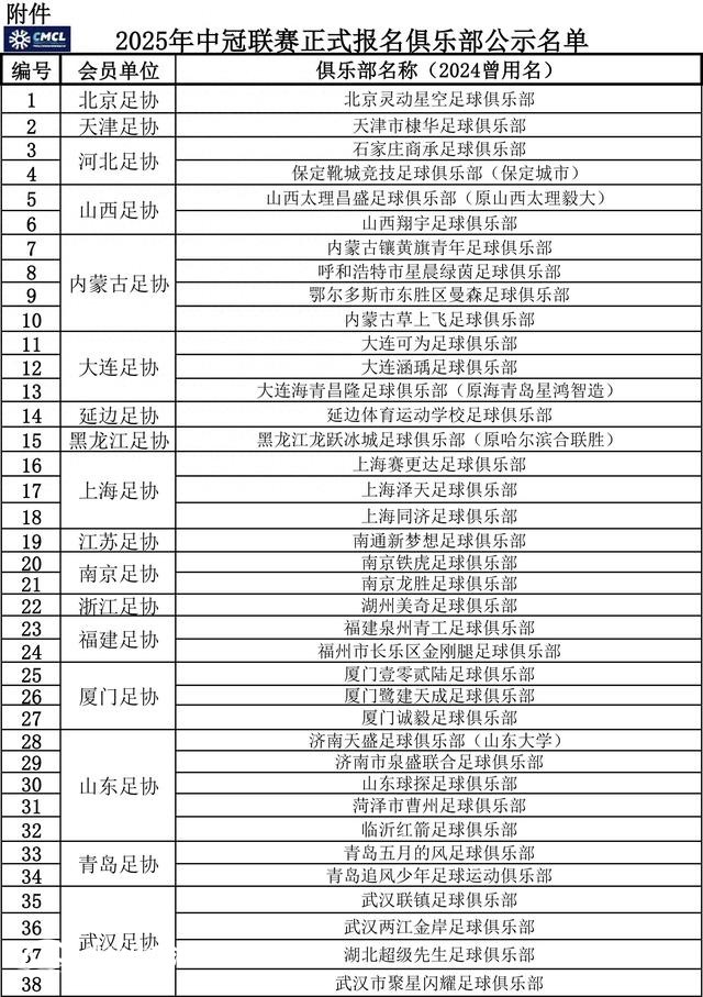 足协公示2025年中冠联赛报名俱乐部 青岛两队在列