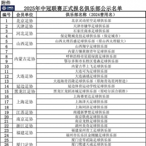 足协公示2025年中冠联赛报名俱乐部 青岛两队在列