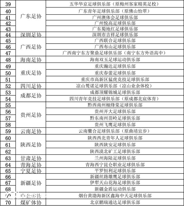 足协公示2025年中冠联赛报名俱乐部 青岛两队在列