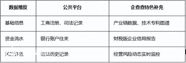 企查查创新征信服务模式 聚焦金融“五篇大文章”政策落地