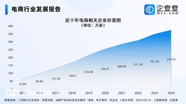 1688将全面取消仅退款 前2月电商相关企业注册增长20.79%