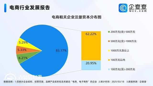 1688将全面取消仅退款 前2月电商相关企业注册增长20.79%